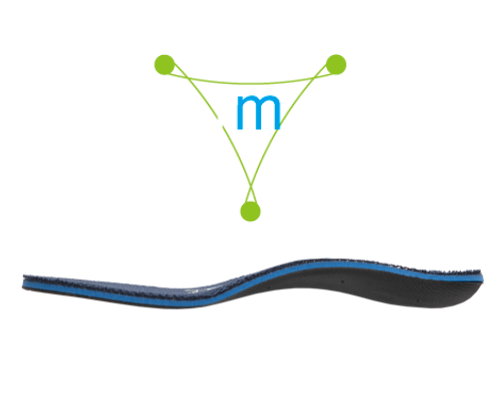 硬く,しかも可変する３Dアーチ構造でサポート。くるぶし、膝、腰のバランスを直線的にバランス補正することにより、身体のバランスを整え、振動吸収や、足首の負担を和らげます。